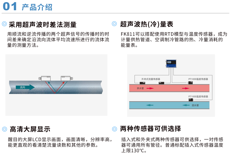 超声波流量计第3张