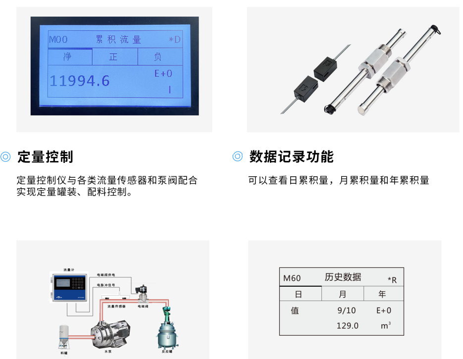 超声波流量计第4张