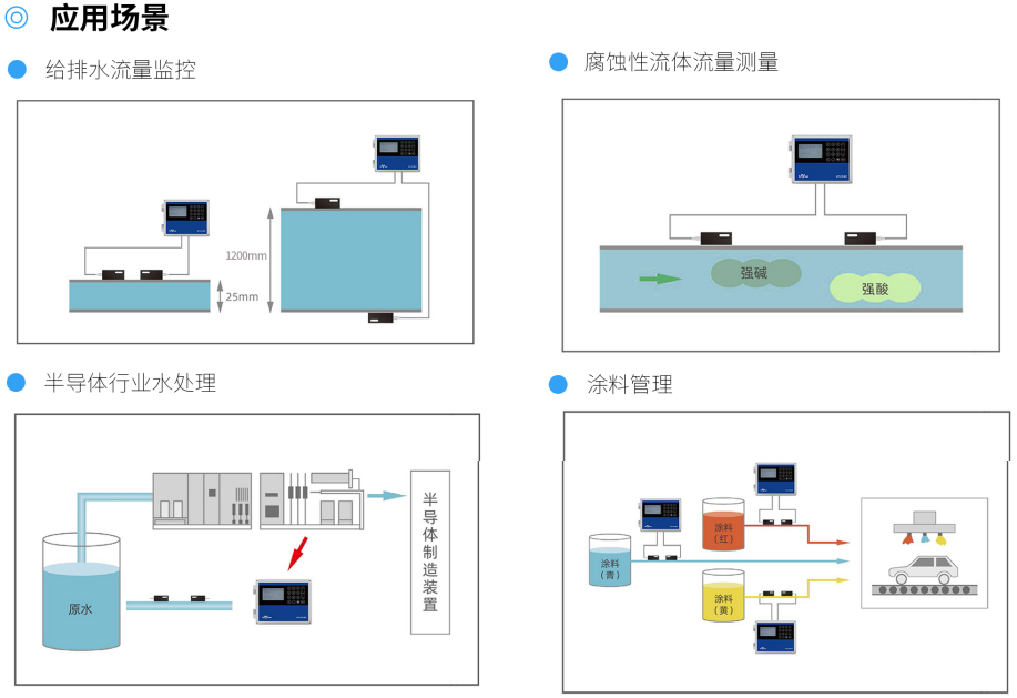 超声波流量计第6张