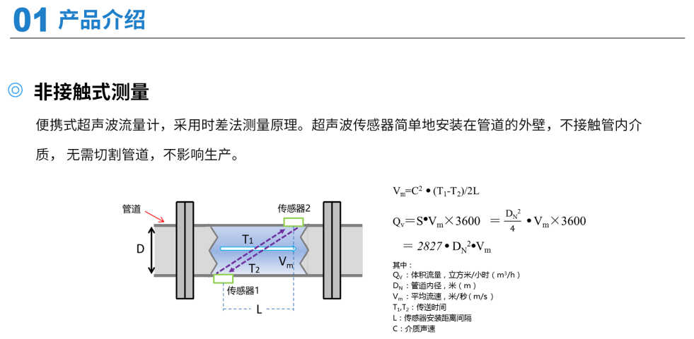 便携式超声波流量计第4张