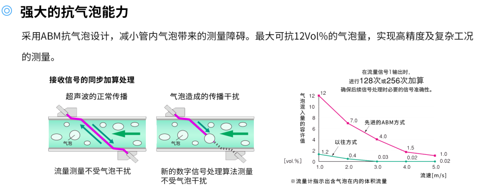 便携式超声波流量计第5张