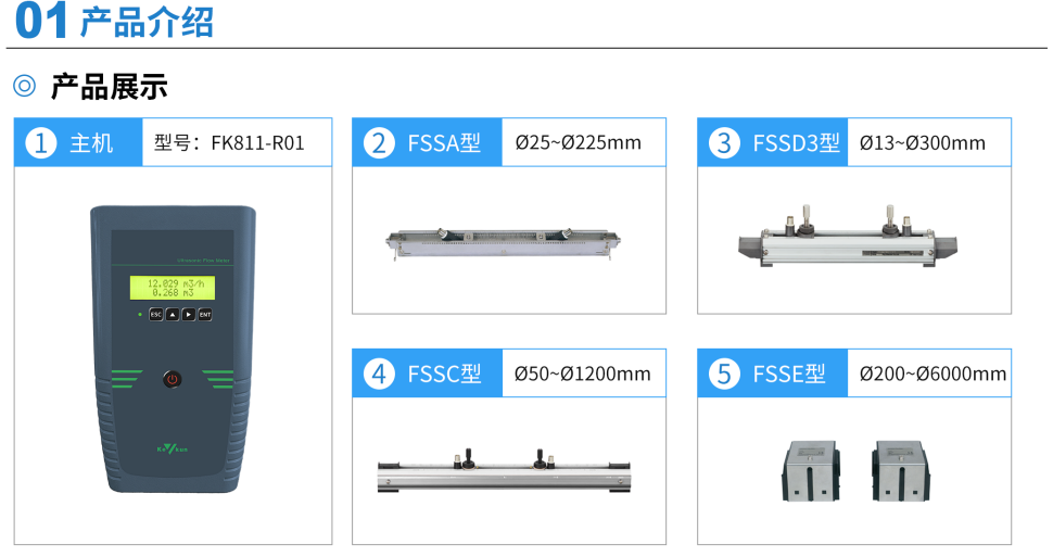 便携式超声波流量计第7张