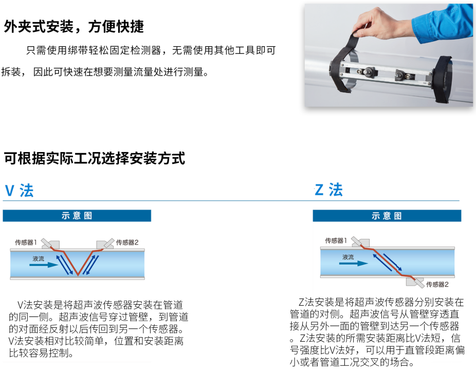 便携式超声波流量计第11张