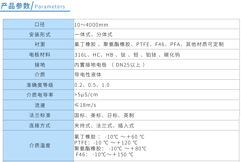 电磁流量计第2张