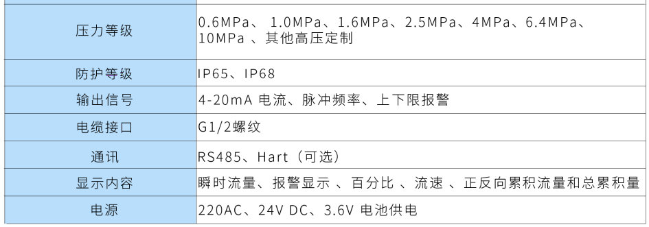 电磁流量计第3张