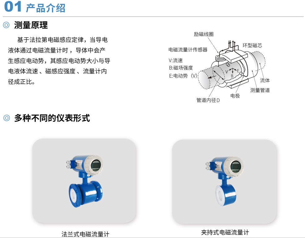 电磁流量计第4张