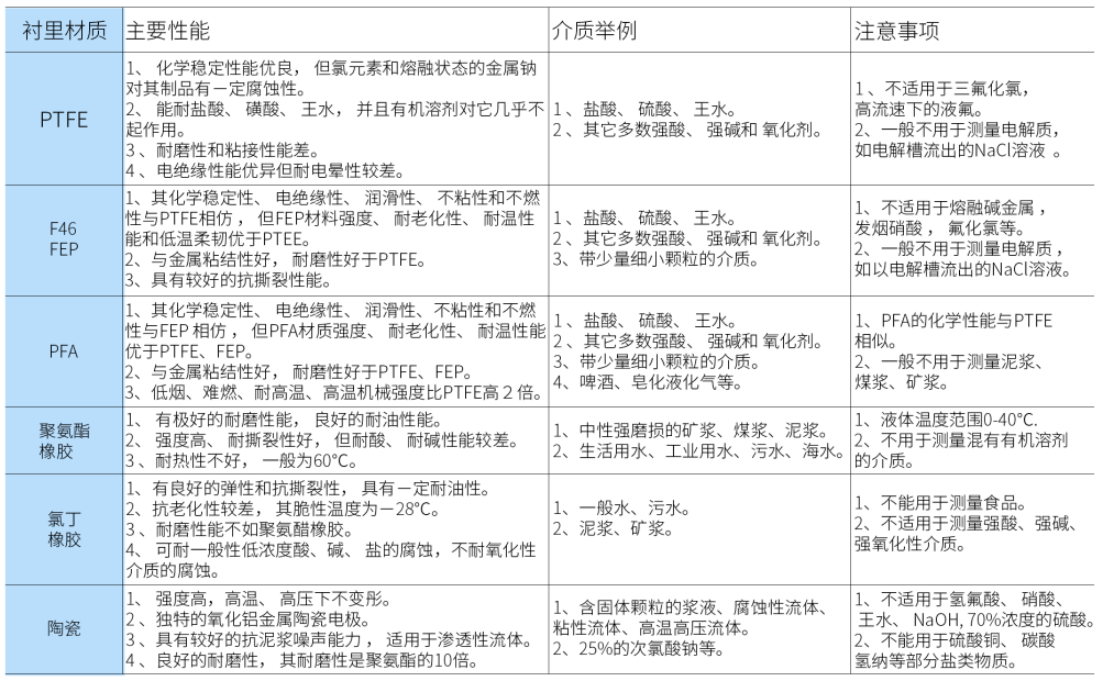 电磁流量计第9张