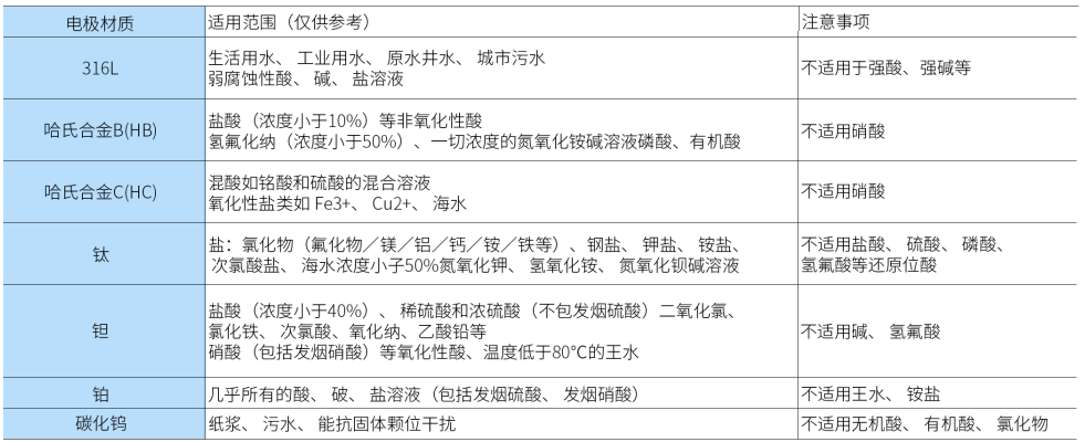 电磁流量计第10张