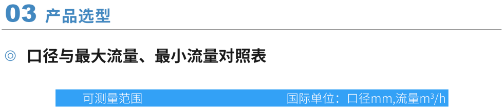 电磁流量计第11张