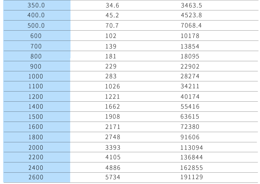 电磁流量计第13张