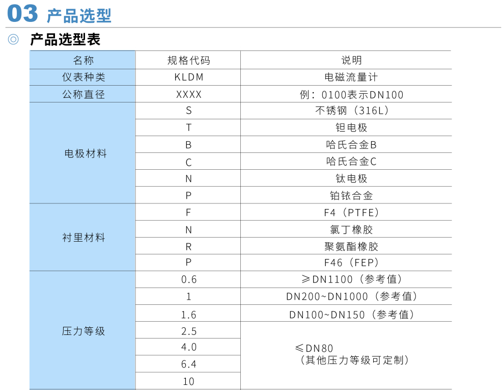 电磁流量计第14张