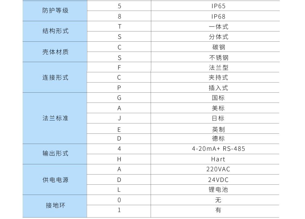 电磁流量计第15张