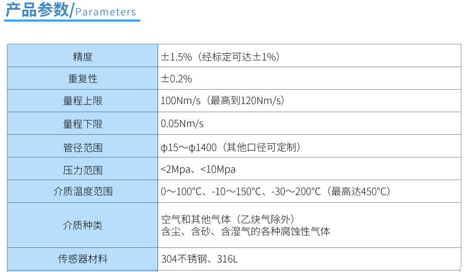 热式气体质量流量计第2张