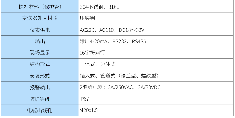 热式气体质量流量计第3张