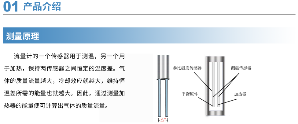 热式气体质量流量计第4张