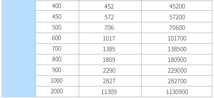 热式气体质量流量计第6张