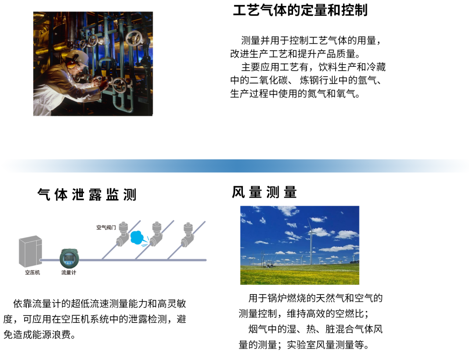 热式气体质量流量计第8张