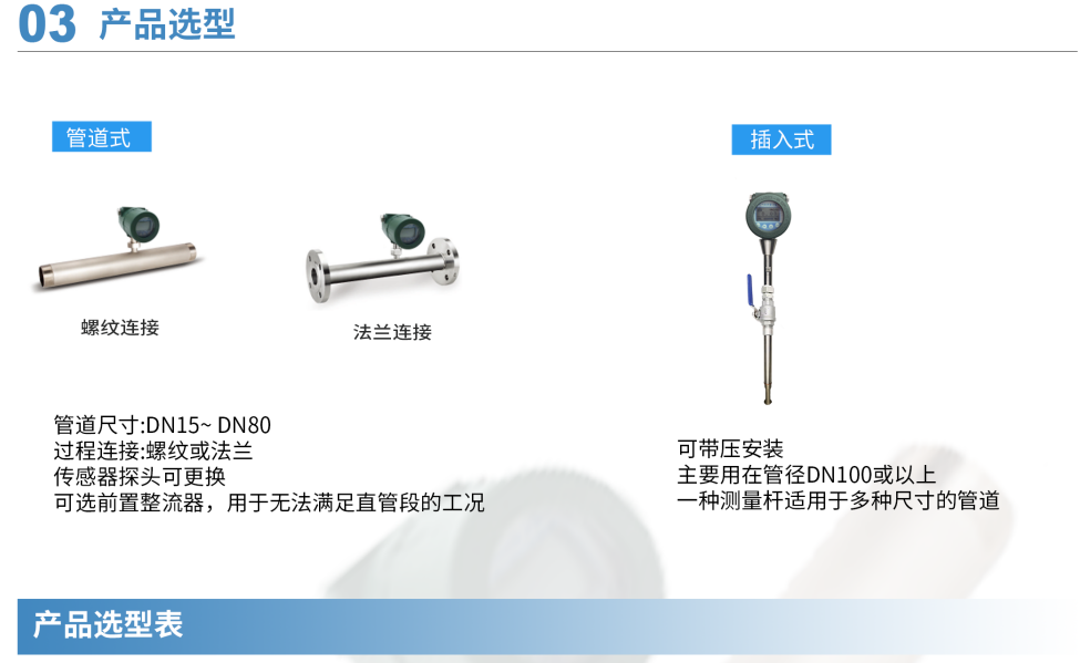 热式气体质量流量计第9张
