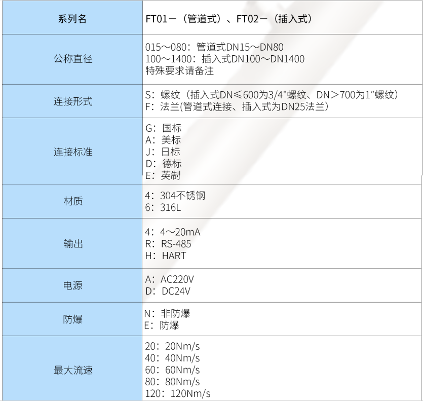 热式气体质量流量计第10张