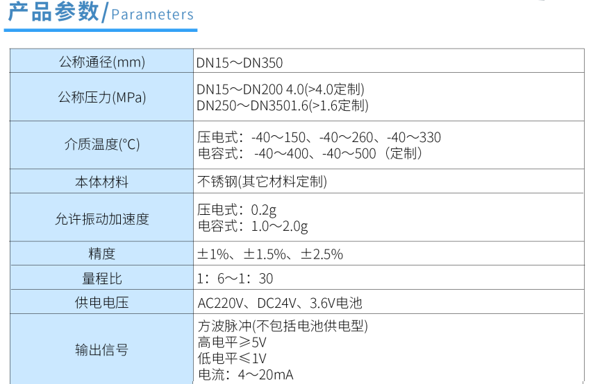 涡街流量计第2张