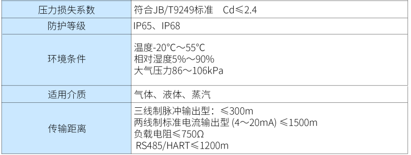 涡街流量计第3张