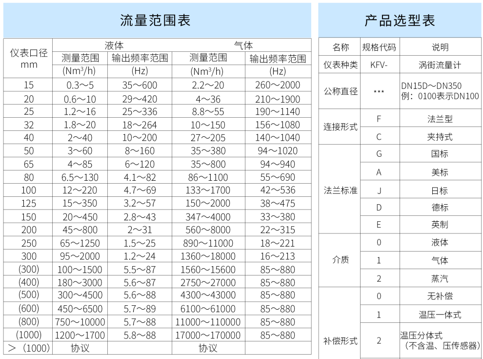 涡街流量计第7张
