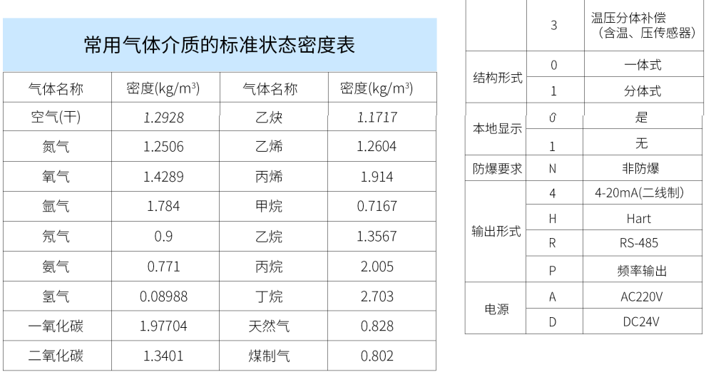 涡街流量计第8张