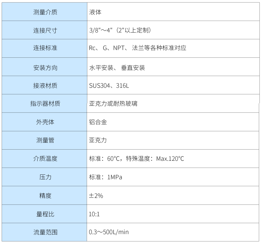 浮子流量计第2张 浮子流量计第2张