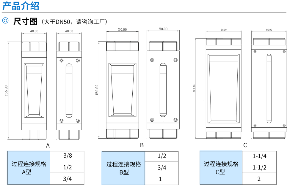 浮子流量计第3张 浮子流量计第3张