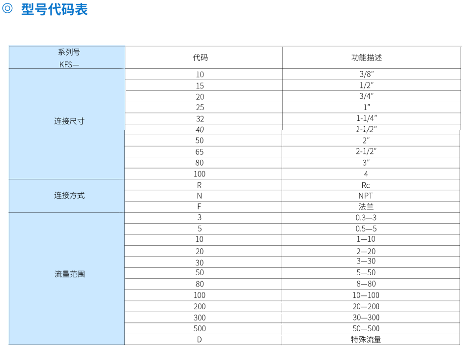 浮子流量计第4张 浮子流量计第4张