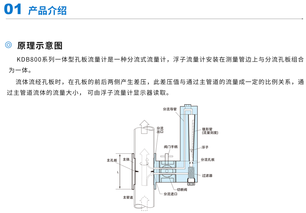 孔板流量计第1张 孔板流量计第1张