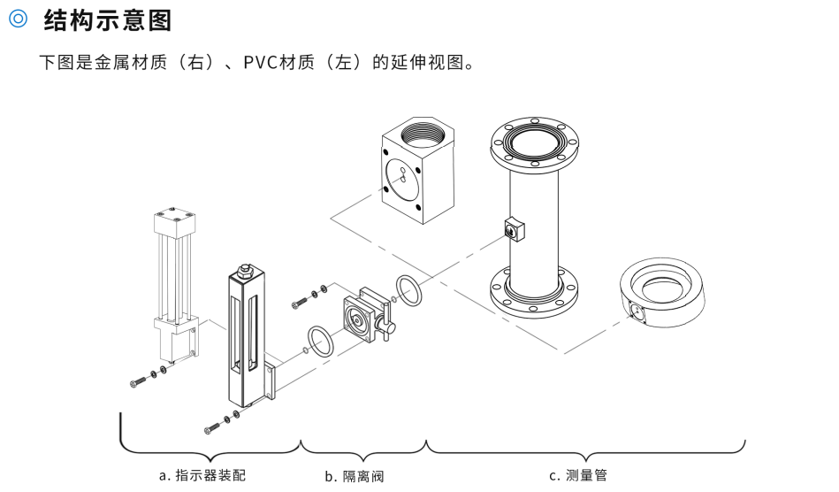 孔板流量计第2张 孔板流量计第2张