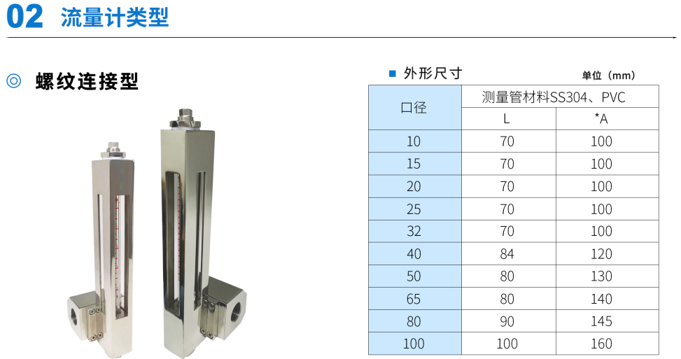 孔板流量计第3张 孔板流量计第3张