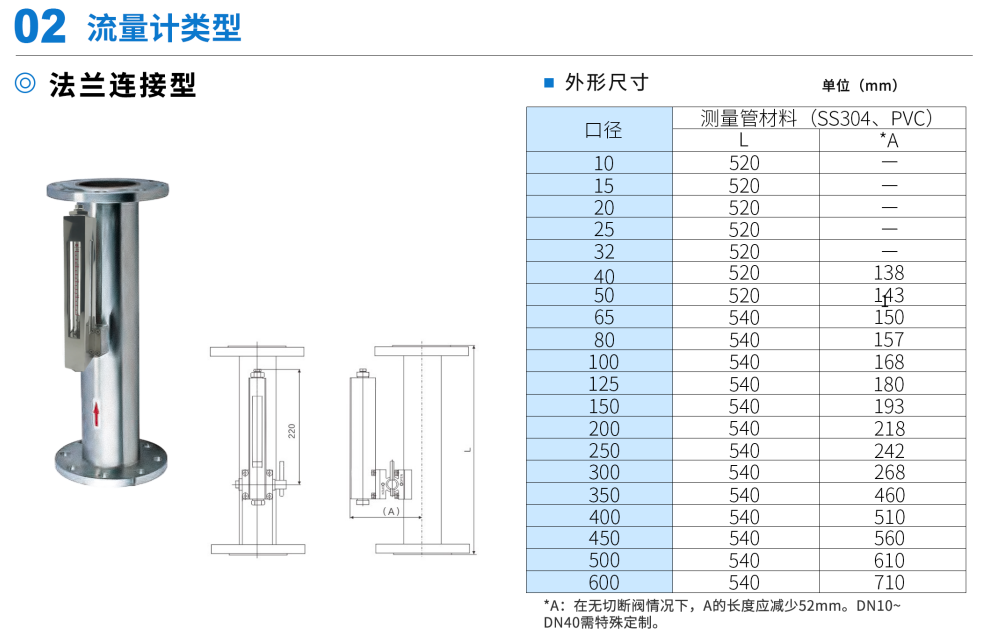 孔板流量计第6张 孔板流量计第6张