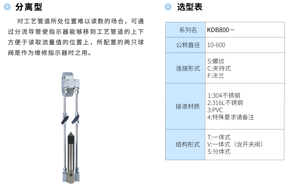 孔板流量计第7张 孔板流量计第7张