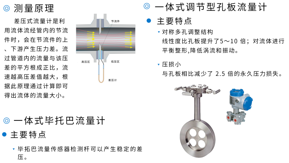 差压流量计第1张