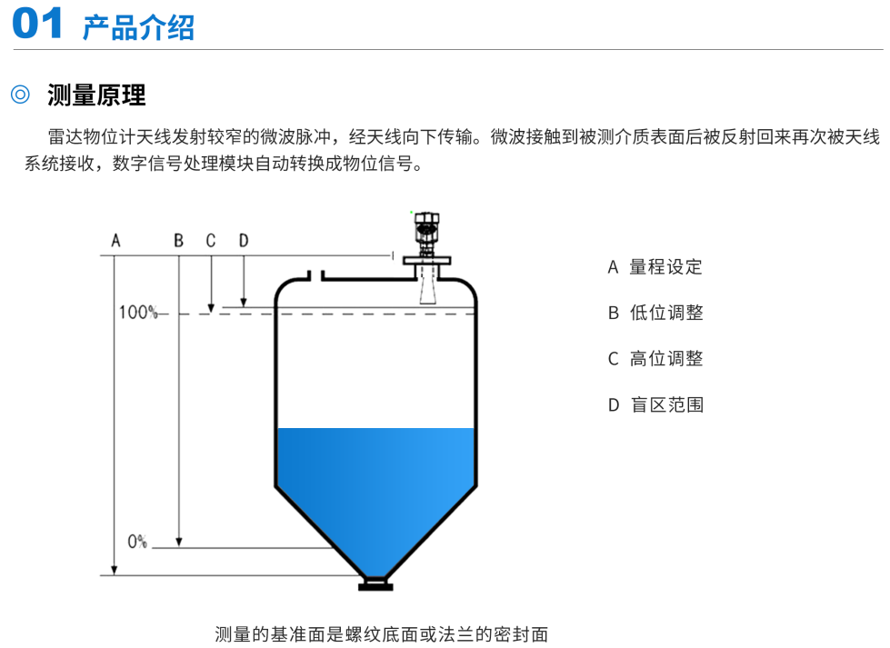 雷达物位计第1张