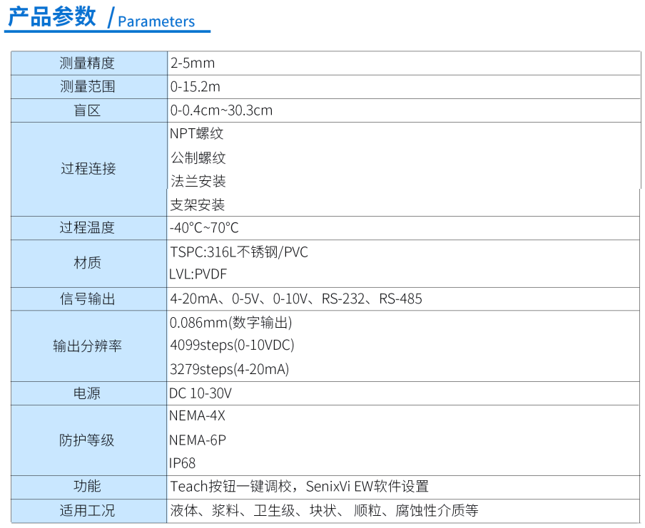 超声波物位计第2张 超声波物位计第2张