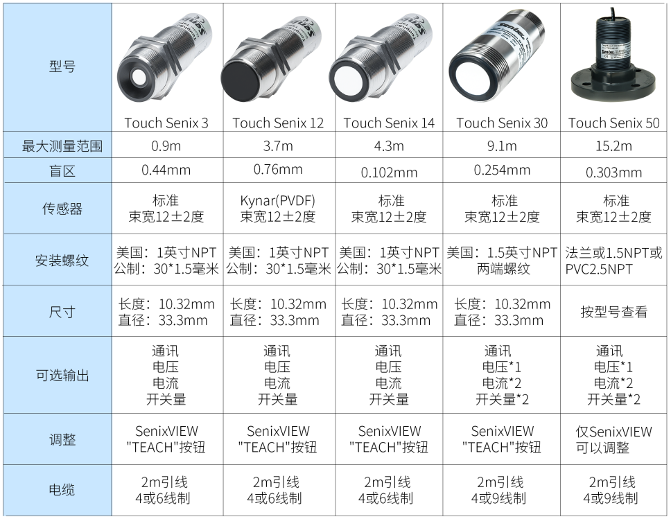 超声波物位计第4张 超声波物位计第4张