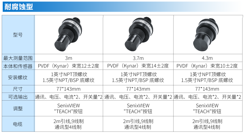 超声波物位计第5张 超声波物位计第5张