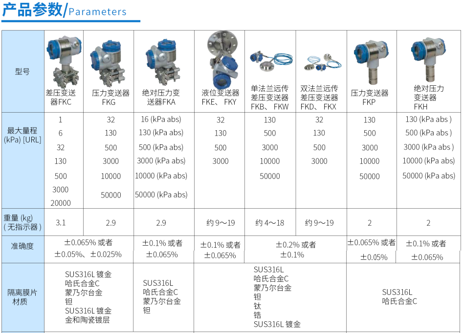 压力变送器第2张