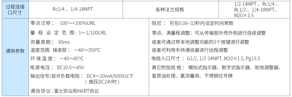 压力变送器第3张