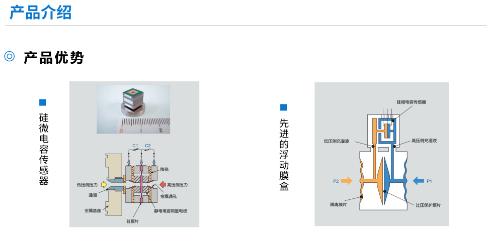 压力变送器第4张
