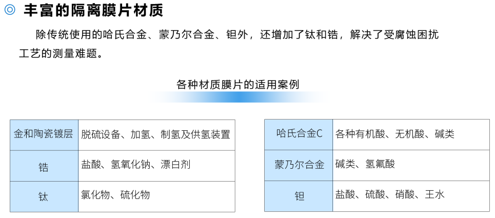 压力变送器第6张