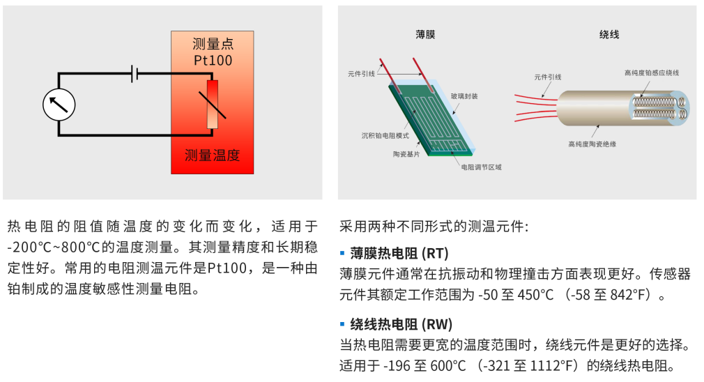 温度传感器第2张