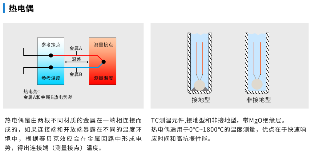温度传感器第3张