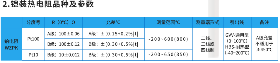 温度传感器第6张
