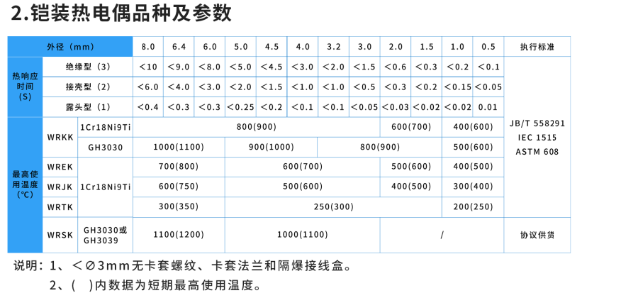 温度传感器第9张