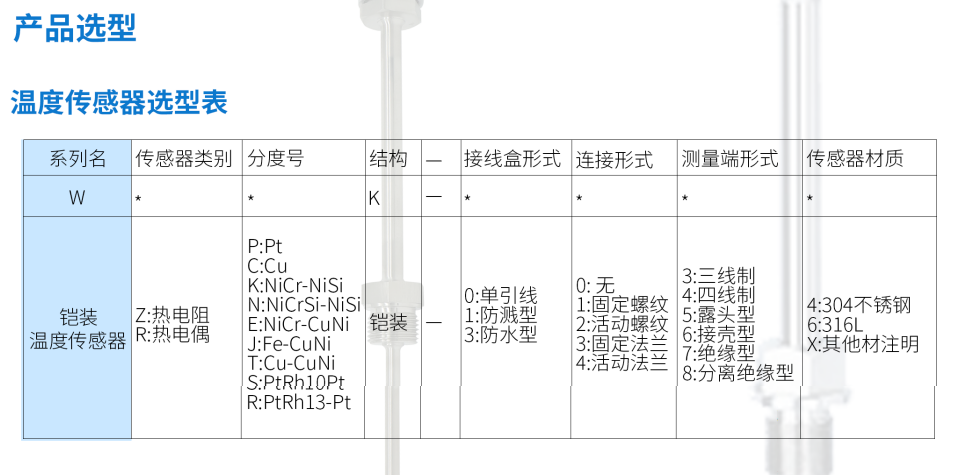 温度传感器第11张