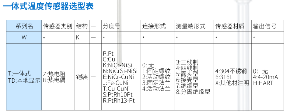温度传感器第12张